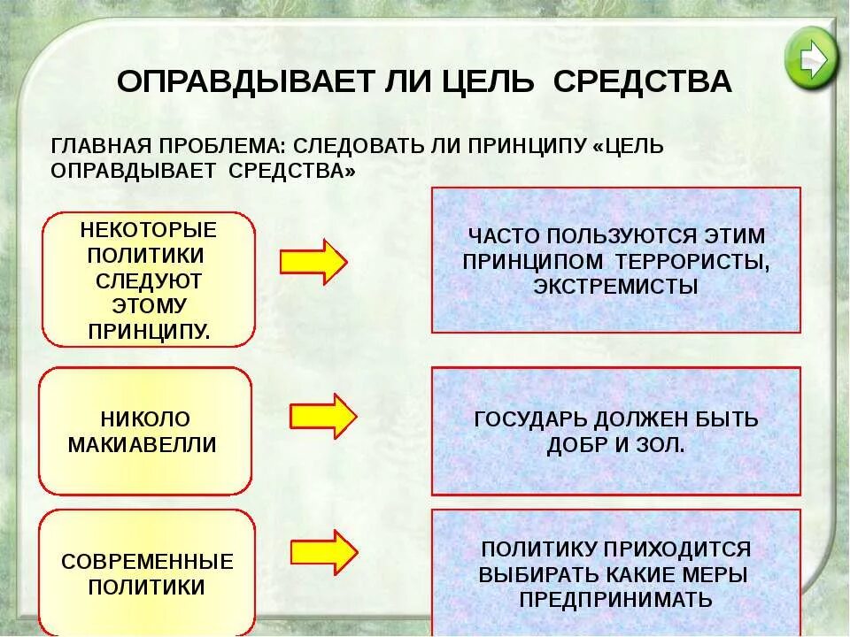 Является и целью и средством