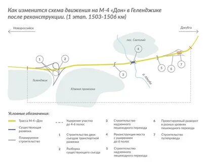 Реконструкция этапы