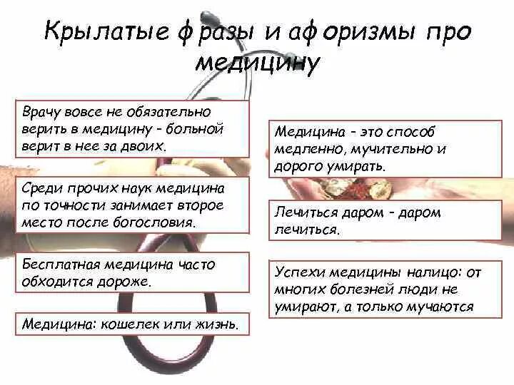 Высказывания о медицине. Крылатые фразы про медицину. Красивые высказывания про медицину. Крылатые выражения про врачей. Крылатые фразы перевод