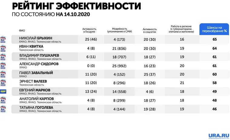 Выборы в Госдуму 2021. Партии в Госдуму 2021 список. Итоги выборов в Госдуму 2021. Результаты выборов в государственную Думу 2021.