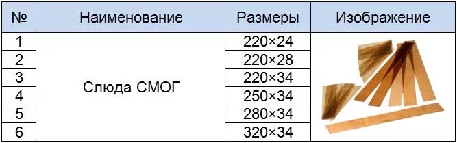 Слюда смог 220х34. Слюда Размеры. Слюда смог 220х28 ГОСТ 13752-86. Максимальная толщина слюды смог. Размеры слюды