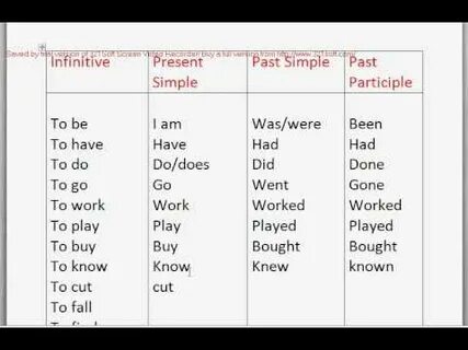 Глаголы исключения present simple
