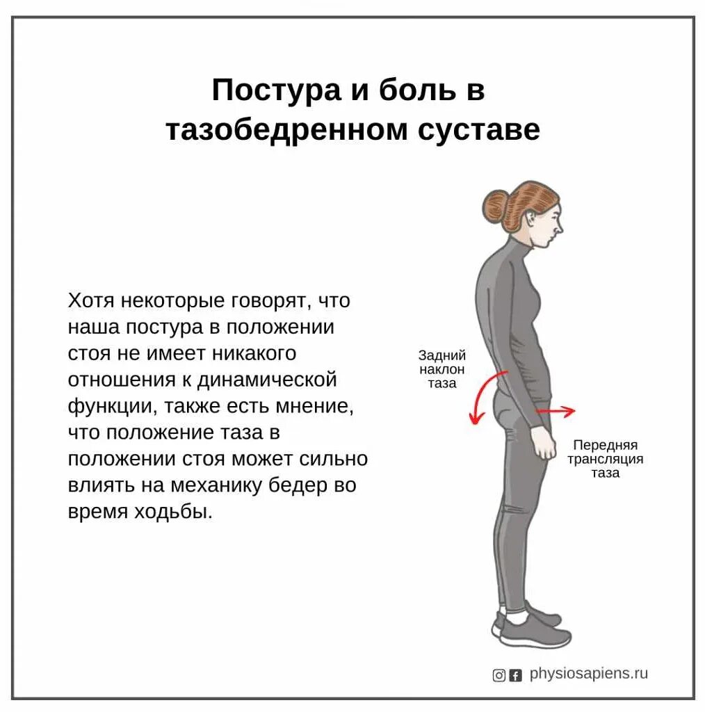 Болит нога ноет тянет. Боль в бедренном суставе. Боль в тазобедренном суставе. Тазобедренный сустав болит при ходьбе. Локализация боли в тазобедренном суставе.