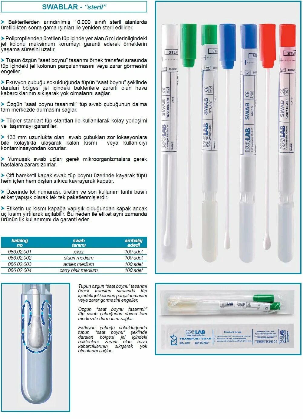 Коды в таб сваб. Rectal swab. Lead test swabs. Buccal swab. Коды в таб сваб.