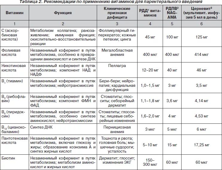 Сколько ставят витамины. Как колоть витамины в1 в6 и в12 схема. Как колоть витамины в1 в6 в12 схема правильно. Схема инъекций витаминов в1 в6 в12. В1 в6 в12 витамины уколы.