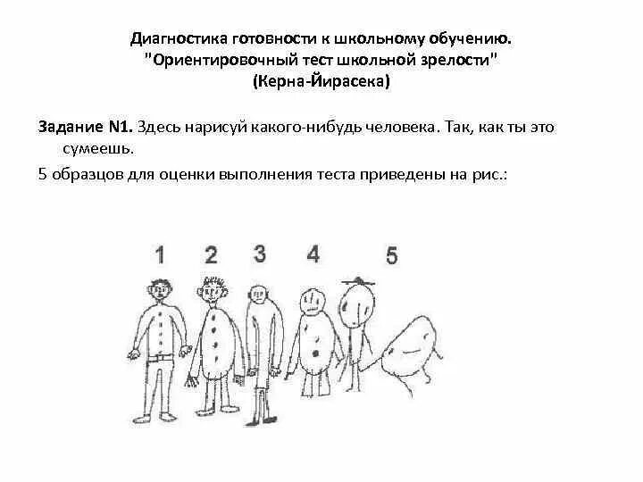 Тест школьной готовности. Срисовывание группы точек тест керна-йирасека. Тест школьной зрелости а керна я йирасека. Интерпретация теста керна йирасека. Ориентационный тест школьной зрелости а. керна – я. йирасека.