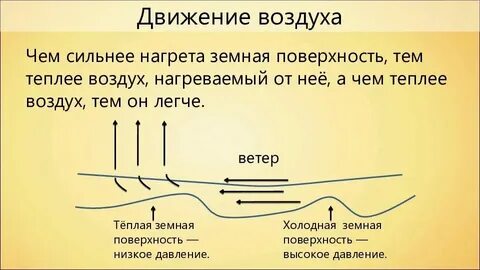 Воздух является примером