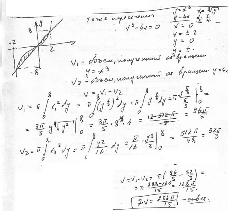 Вычислить объем тела вращения ограниченного линиями. Вращение фигуры ограниченной линиями. Объем фигуры ограниченной линиями ох. Y2=x,y=0 и x=1 и х=2 вокруг оси ох.