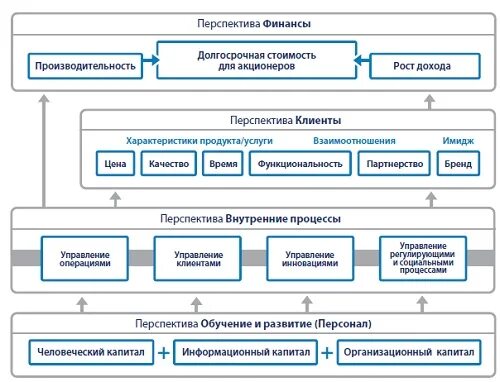 Экономические проблемы деятельности предприятия. Перспективы развития проекта. Перспективы финансов предприятий. Перспективы финансов предприятий. Управление финансового контроллинга.