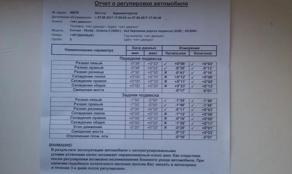 Проверка и регулировка углов установки колес. Проверка и регулировка углов установки колес