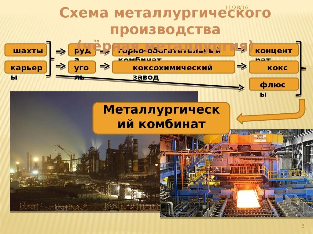 Металлургические производства полного цикла. Черная металлургия схема производства. Металлургический цикл черной металлургии. Цветная металлургия схема производства. Схема металлургического производства.