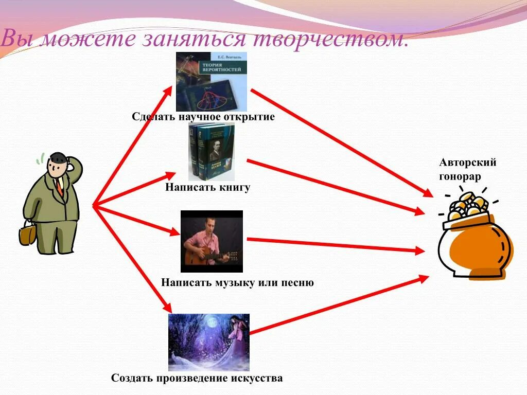 Авторский гонорар это. Сделал научное открытие. Авторский гонорар. Названия авторский гонорар. Открытие или открытия как пишется.