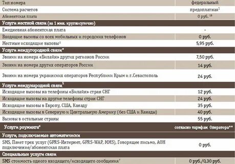 Тарифные планы билайн без абонентской платы