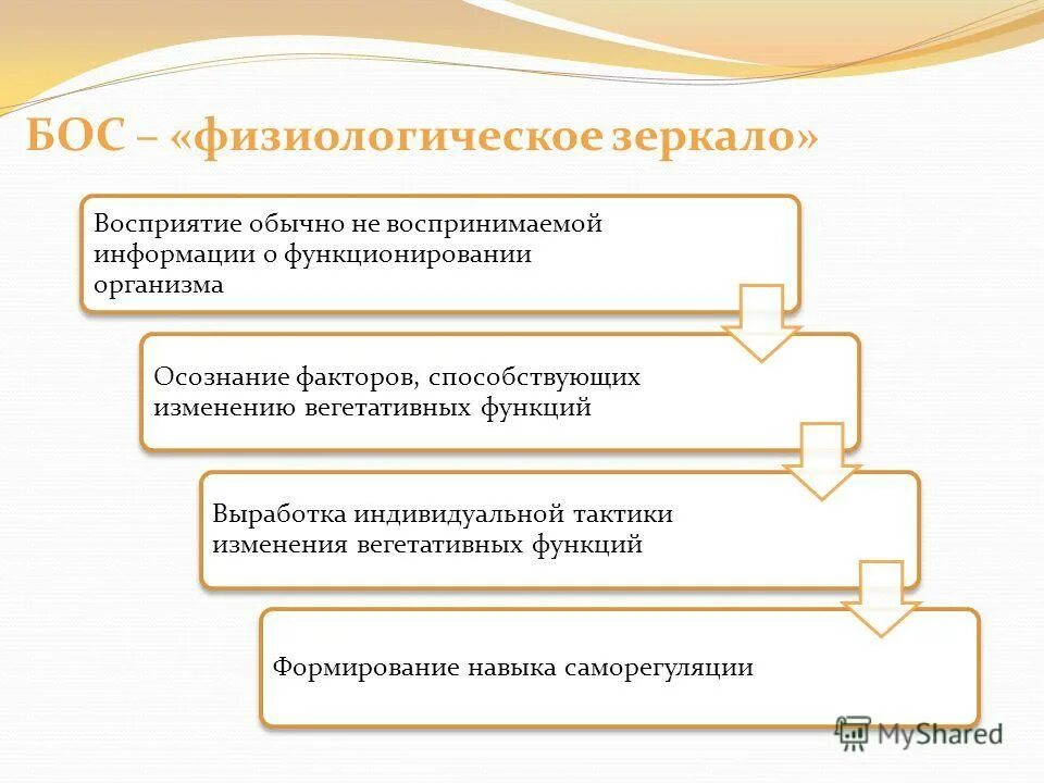 Индивидуальная выработка. Альфа-тренинг физиологические основы и технологии.