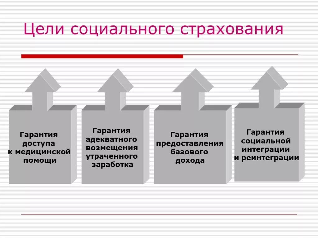 Цели социального страхования. Цель обязательного социального страхования. Цели и задачи соц страхования. Принципы и цели социального страхования. Страхование в рф цель