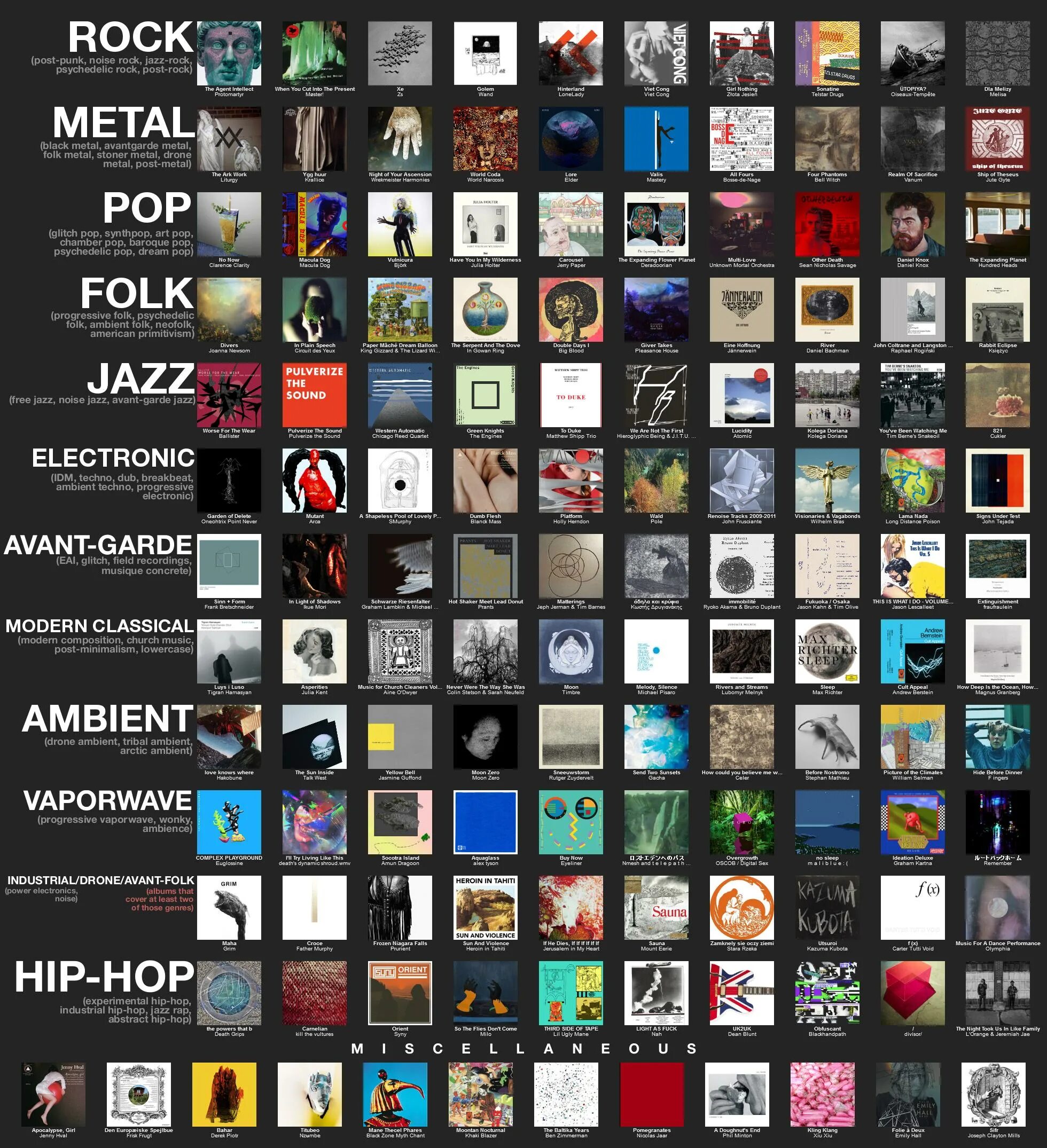 Пост рок. Mu Essentials Chart. Post Punk flowchart. Math Rock Essentials.