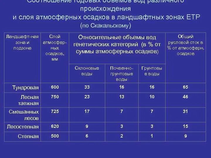 Сколько миллиметров осадка. Интенсивность осадков. Интенсивность осадков в мм. Классификация осадков по интенсивности. Интенсивность атмосферных осадков.