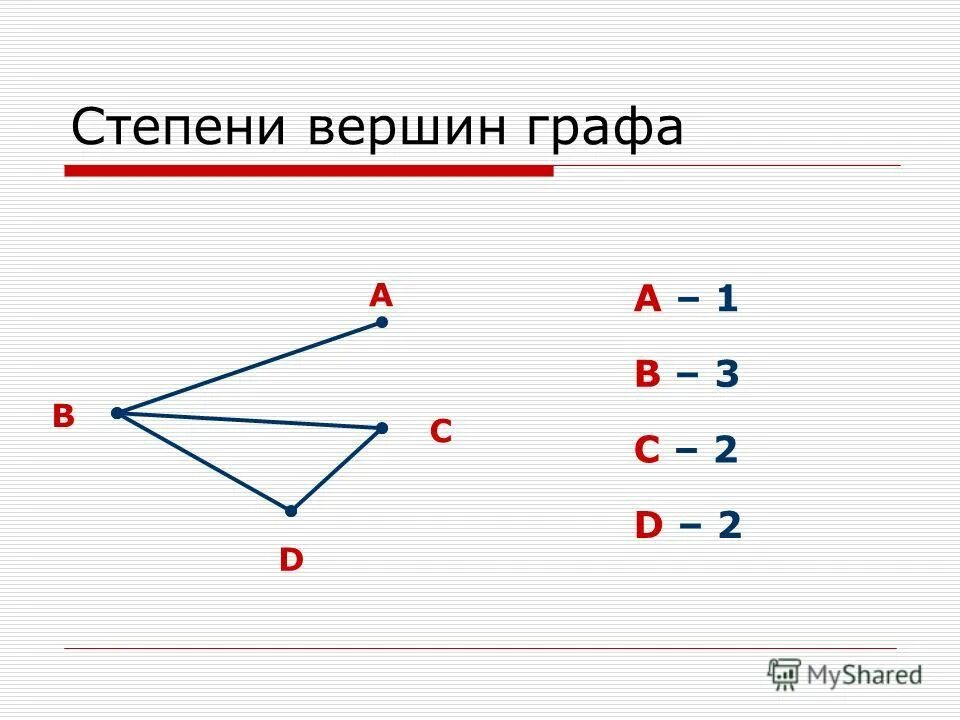 Степень вершины