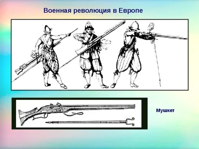 Военная революция в европе 7 класс таблица Формирование единых государств в Европе и России презентация, доклад