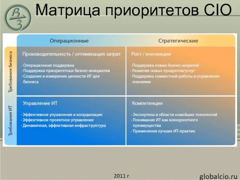 Зачем существуют приоритеты. Построение матрицы приоритетов. Матрица приоритетов для сравнения задач. Матрица приоритета задач. Приоритизация задач.