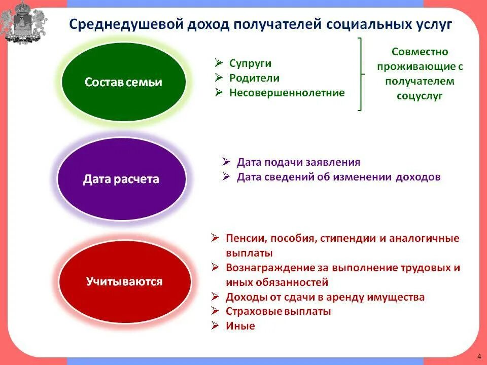 Душевой доход семьи. Среднедушевой доход семьи. Расчет среднедушевого дохода. Рассчитать среднедушевой доход семьи. Пример расчета среднедушевого дохода семьи.