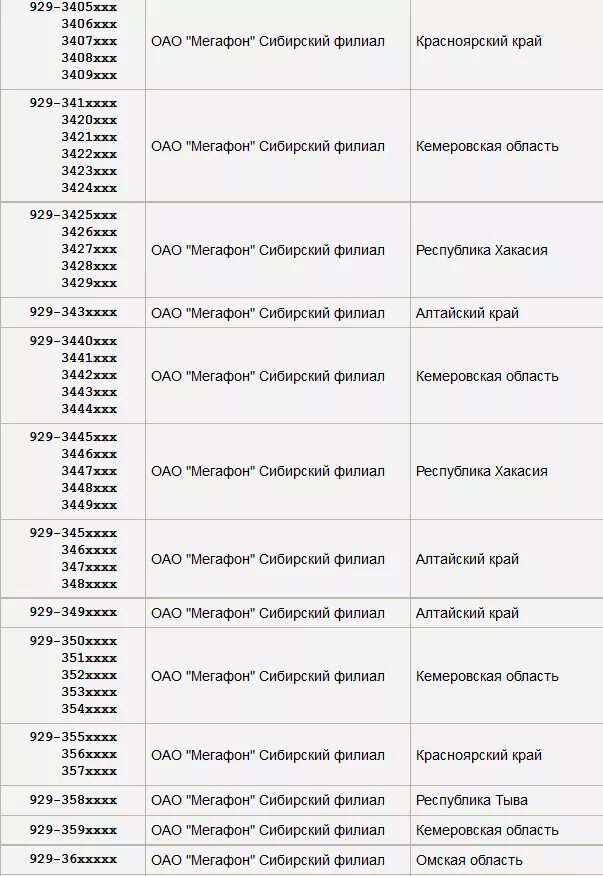 905 оператор сотовой связи регион какой город. 905 Какой оператор. 929 Регион сотовой связи. 905 Какой оператор сотовой связи. 8905 Оператор и регион.