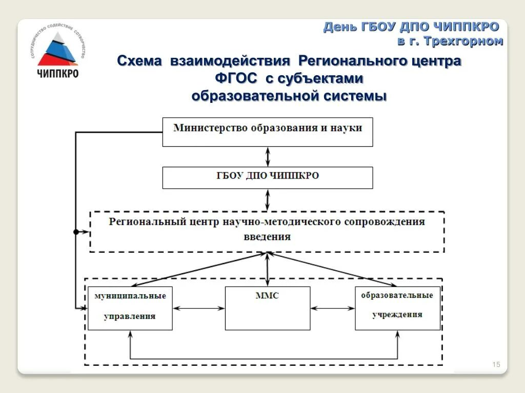 Система гбоу