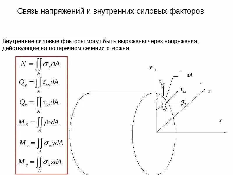 Внутренние силовые факторы при срезе. Внутренние силовые факторы сопромат. Внутренние силовые факторы и их связь с напряжениями. Внутренние силовые факторы при срезе. Срез и смятие техническая механика.