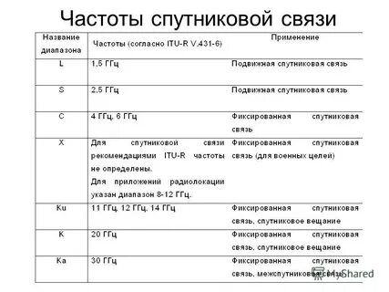 Весами частотами являются