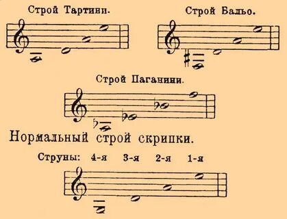 Открытая нота