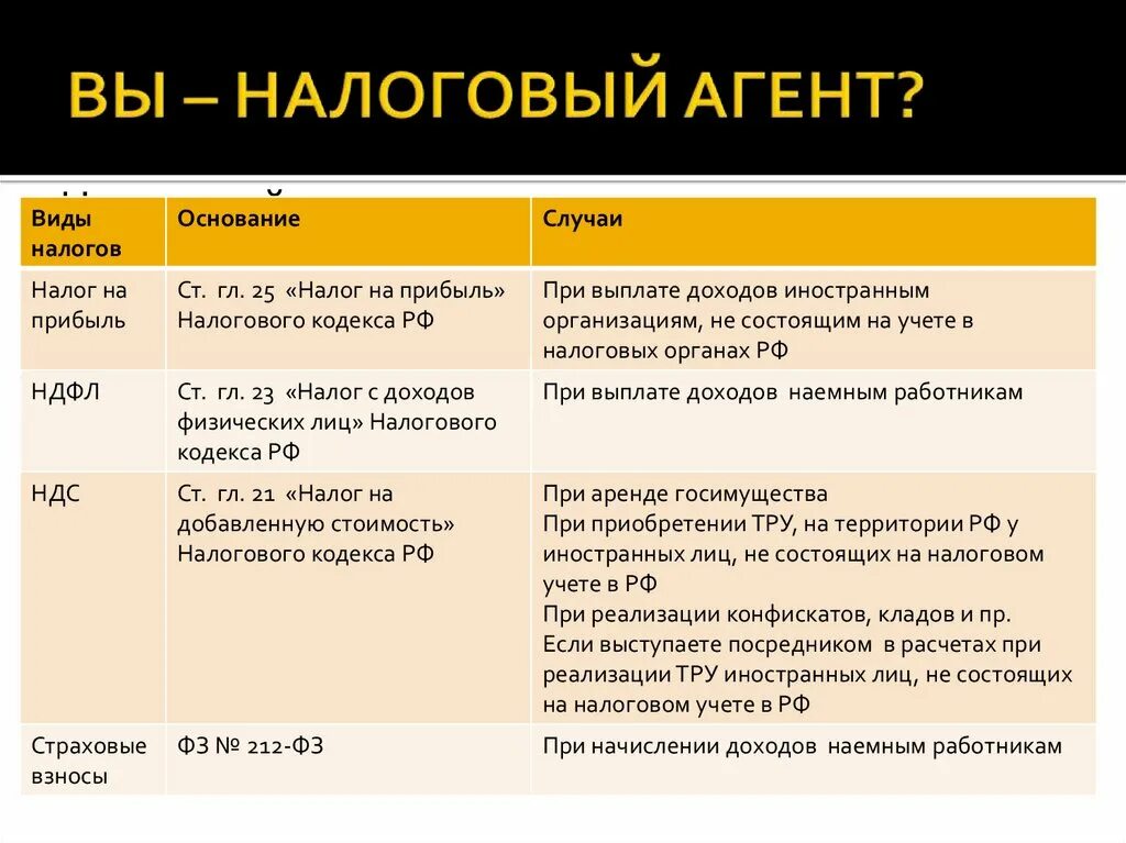 Доходы от налоговых агентов. Налоговый агент. Налоговый агент пример. Налоговые агенты НДС. Налоговый агент это кто.