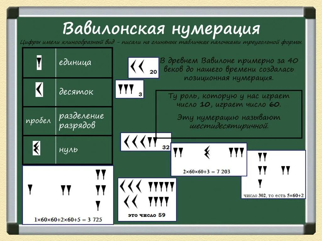 Древняя нумерация уровень. Вавилонская нумерация. вавилон нумерация. вавилонская поместная нумерация. древневавилонская нумерация.