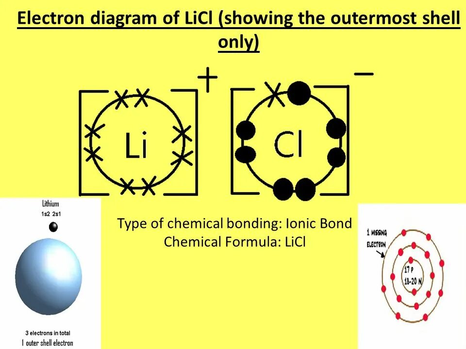 Литий образование связи. Licl схема образования химической связи. Механизм образования licl. Licl механизм образования связи. Licl схема образования.