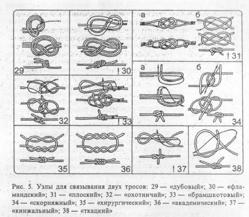 Основные морские узлы схема вязки. Узлы на маломерном судне. Морские узлы ГИМС. Морской узел удавка схема. Узлы в морские мили в час