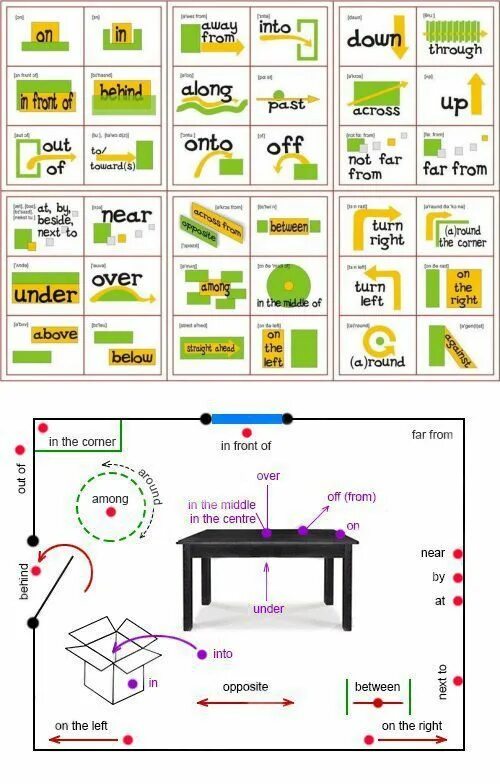 Предлоги в английском языке таблица с транскрипцией. Предлоги в английском языке таблица с переводом. Простые предлоги в английском языке таблица с переводом. Предлоги в английском языке таблица 6 класс. Употребление предлогов места