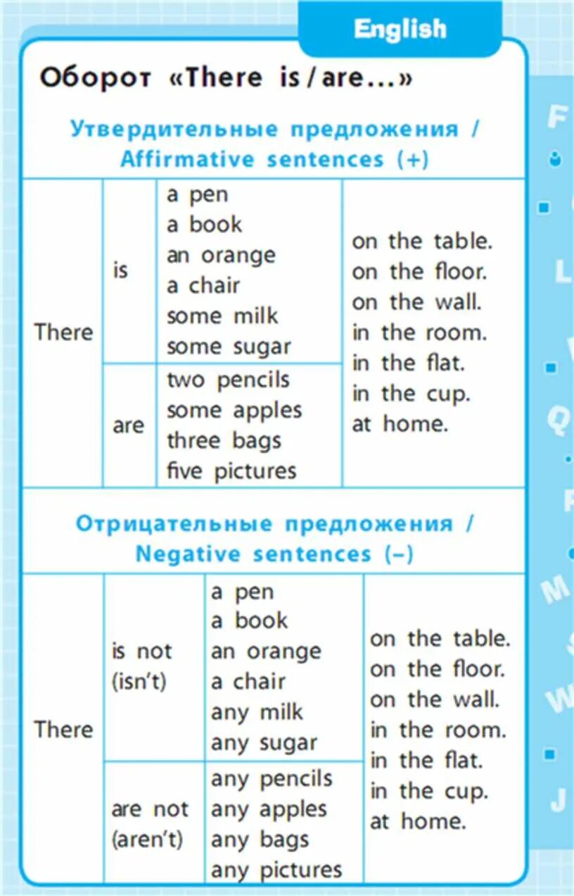 Английский язык 6 класс правила в таблицах. Английский язык 1-4 классы в схемах и таблицах. Правил по английскому языку. Правила внглийсскогоязыка.