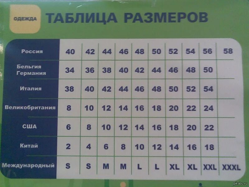 Таблица итальянских размеров. Итальянский размер купальников. Размерная сетка 36 размер одежды на русский мужской. Таблица итальянских размеров. Итальянская таблица размеров.