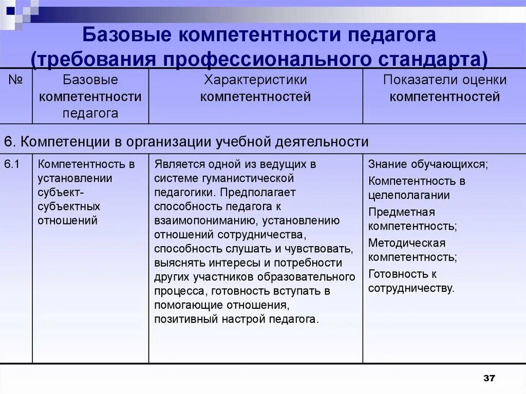 Педагогическая компетенция тест