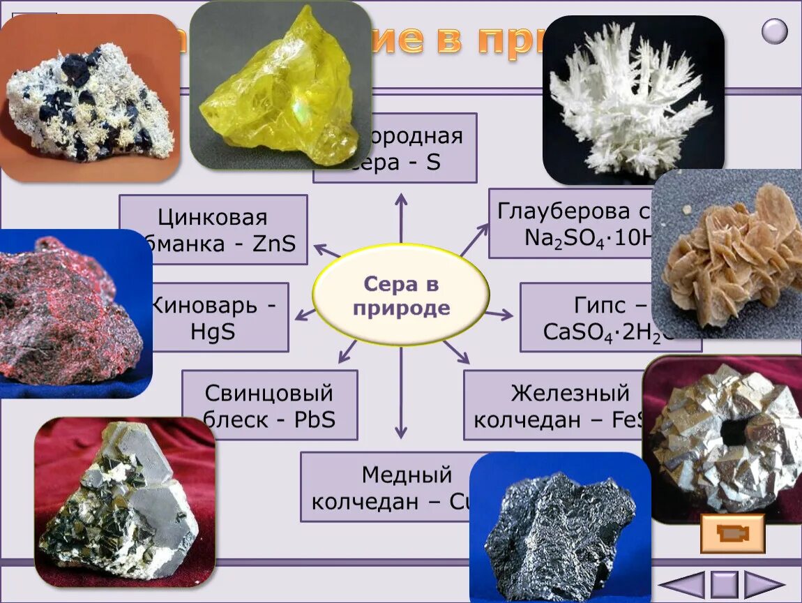 Значение соединений серы. Минералы серы в природе. Нахождение серы в природе. Сера в природе. Сера в природе химия.