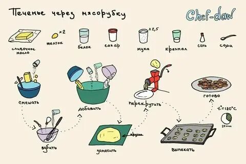 Рецепт не дашь. Рецепт не дашь