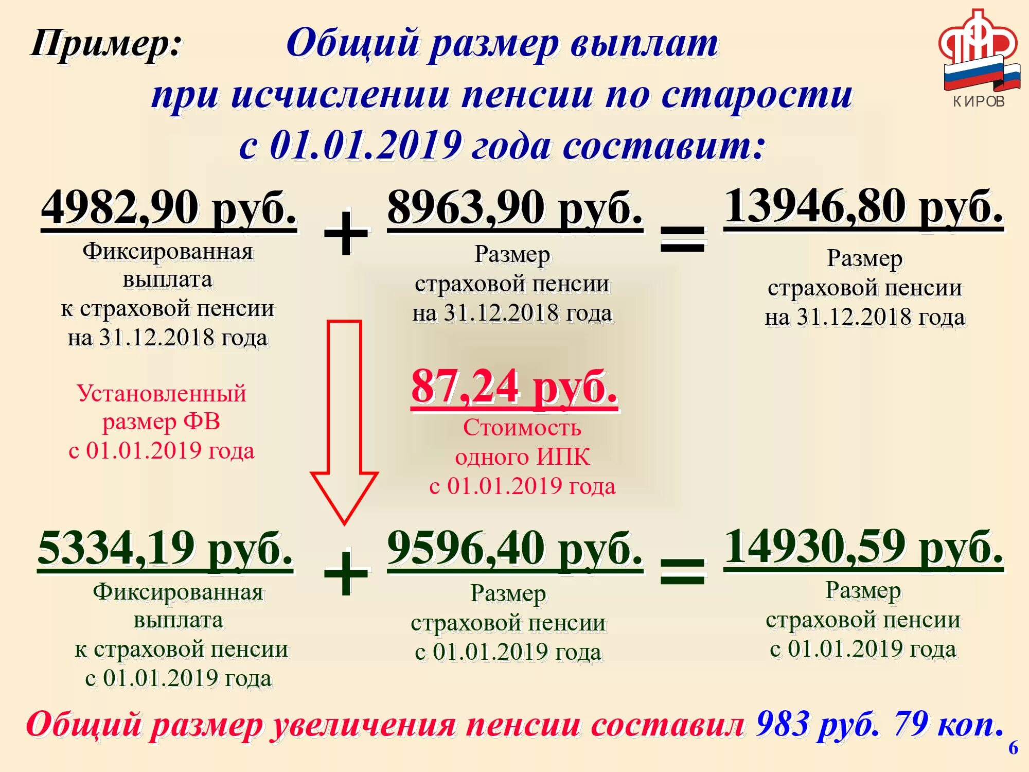 Составляющие пенсионных выплат. Суммарный размер пенсии что это. Из чего состоит пенсия по старости. Установленный размер пенсии. Из чего состоит размер пенсии.