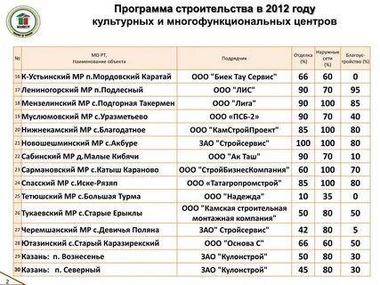 Юбилейный график работы