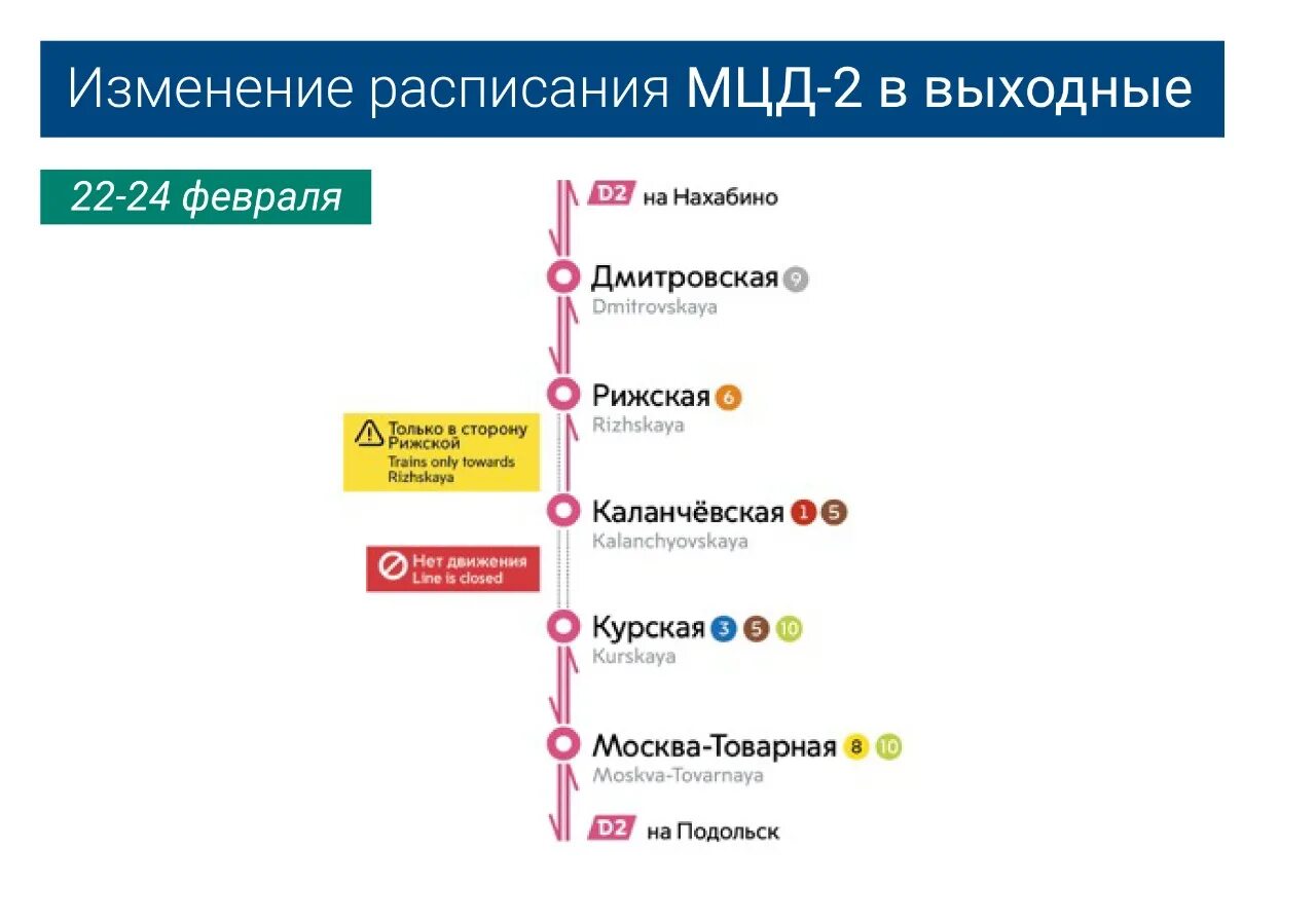 Расписание д2 Подольск Нахабино. Подольск-Нахабино МЦД расписание. Текстильщики Подольск остановки МЦД. МЦД до Подольска остановки.