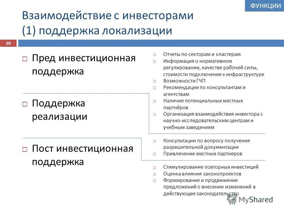 Взаимодействие с инвесторами. Взаимодействия с инвестором. Взаимодействие отдела продаж с другими подразделениями. Взаимодействие с инвесторами. Взаимодействия с инвестором.