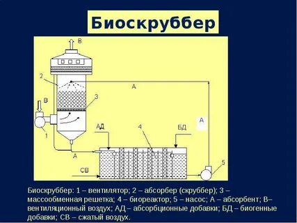 Мокрый газ