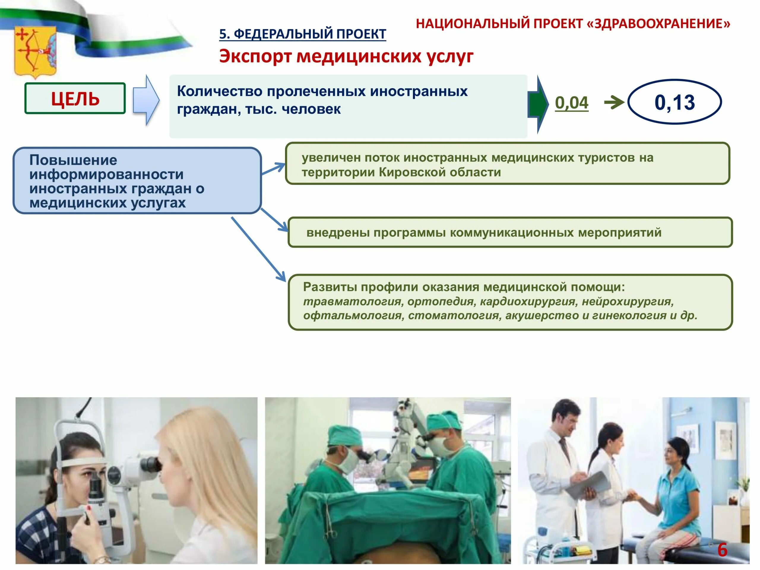 Национальный проект здравоохранение в области. Национальный проект здравоохранение. Национальный проект здравоохранения о проекте. Реализация проекта здравоохранение. Реализация нацпроекта здравоохранение.