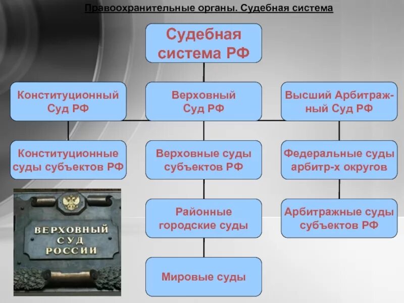 5 правоохранительных органов рф. Судебная система и правоохранительные органы РФ. Система правоохранительных органов. Структура правоохранительных органов. Система правоохранительных органов РФ.