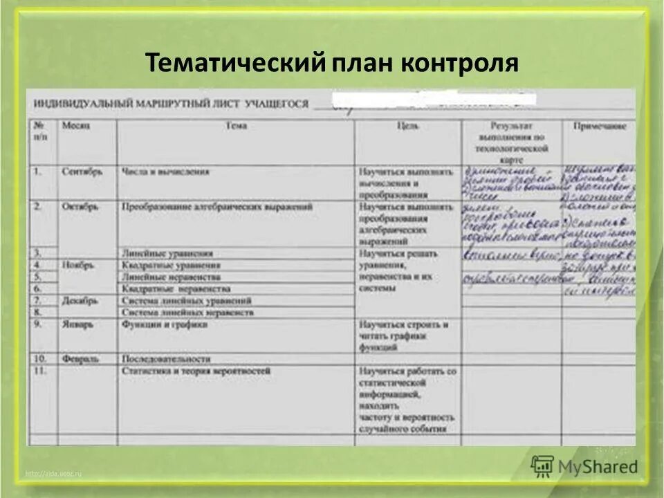 Карта контроля тематического контроля. Индивидуальный план самостоятельного поиска работы пример. Лист контроля. Составление плана контроля. План тематического контроля.