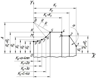 Координаты контура
