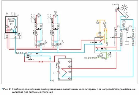 Гидравлические схемы отопления